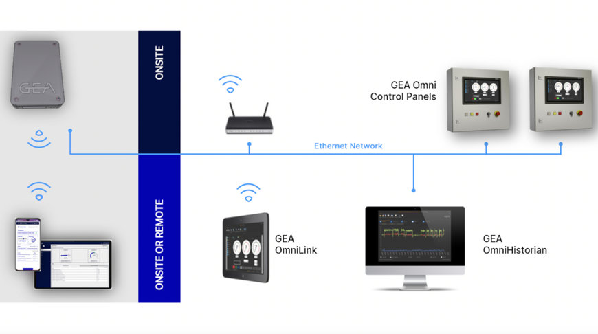 GEA EXTENDS PORTFOLIO OF DIGITAL SOLUTIONS FOR INDUSTRIAL REFRIGERATION AND HEATING EQUIPMENT: PRESENTING THE GEA G-PLEX AT CHILLVENTA 2022